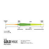 RIO Elite Gold Max Fly Line