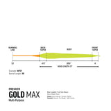 RIO Premier Gold Max Fly Line